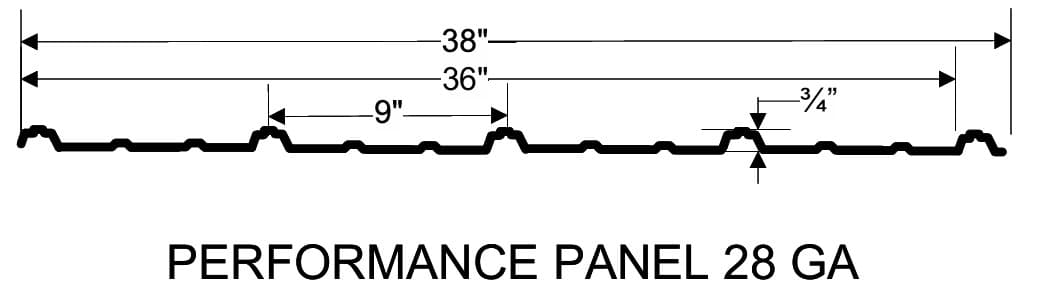 Performance Panel profile, 28 gauge: 38-inch overall width, 36-inch coverage, 9-inch rib spacing, and 3/4-inch rib height